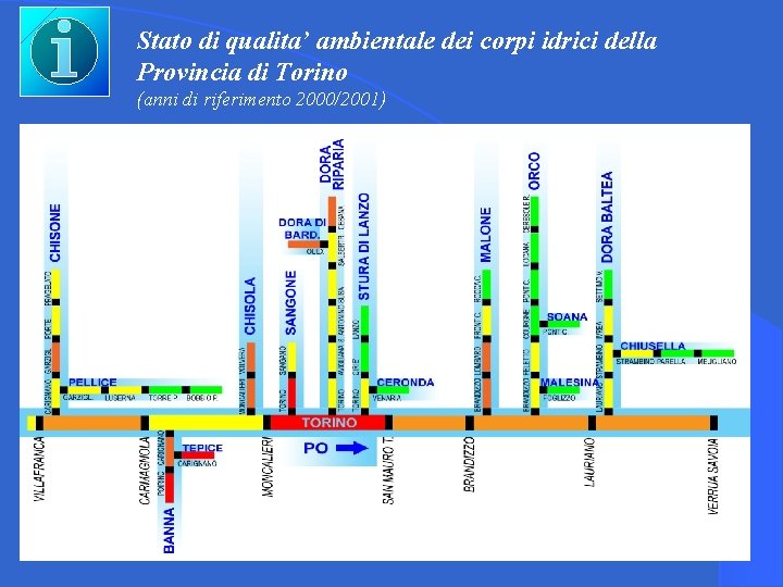 Stato di qualita’ ambientale dei corpi idrici della Provincia di Torino (anni di riferimento