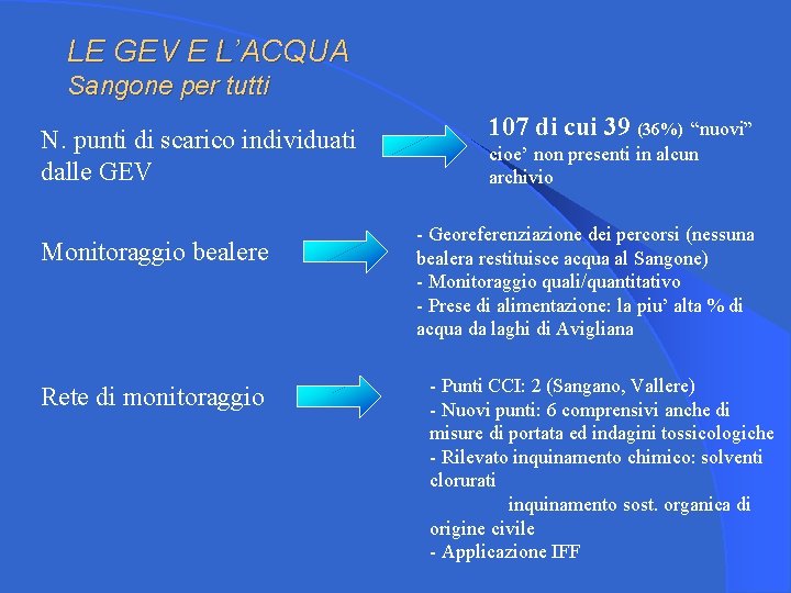 LE GEV E L’ACQUA Sangone per tutti N. punti di scarico individuati dalle GEV