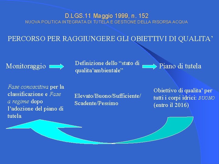 D. LGS. 11 Maggio 1999, n. 152 NUOVA POLITICA INTEGRATA DI TUTELA E GESTIONE