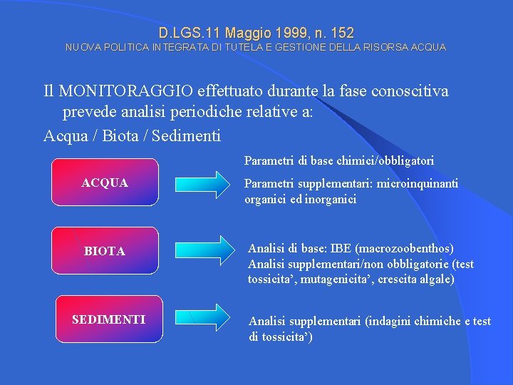 D. LGS. 11 Maggio 1999, n. 152 NUOVA POLITICA INTEGRATA DI TUTELA E GESTIONE