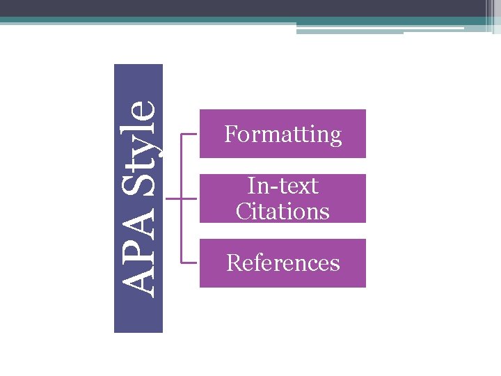 APA Style Formatting In-text Citations References 