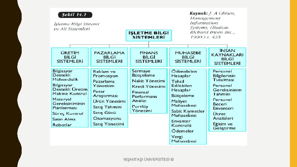 NİŞANTAŞI ÜNİVERSİTESİ © 