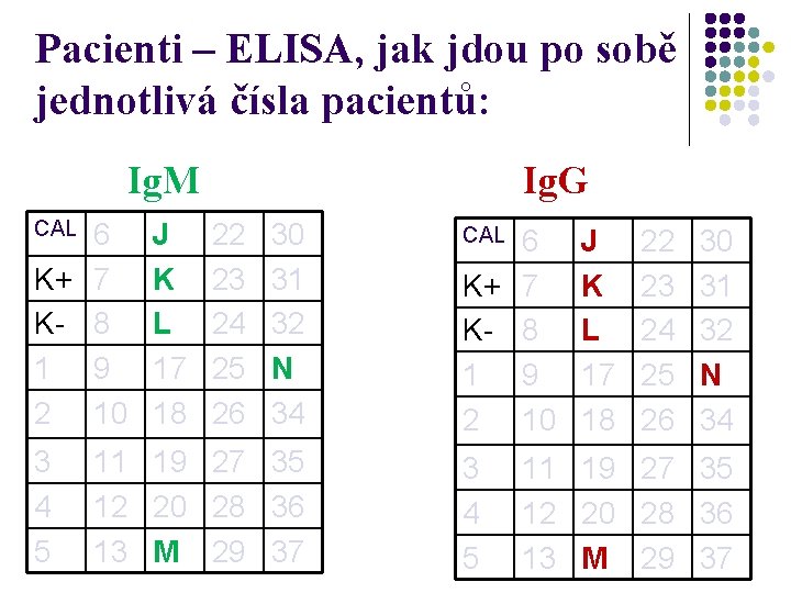 Pacienti – ELISA, jak jdou po sobě jednotlivá čísla pacientů: Ig. M CAL 6