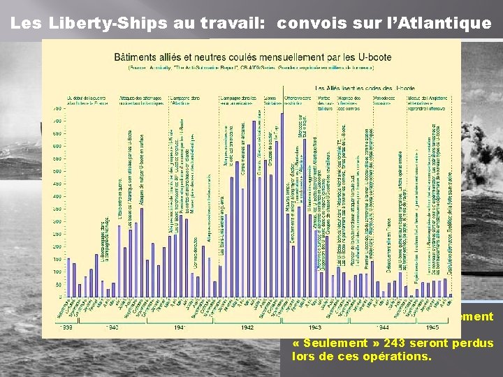 Les Liberty-Ships au travail: convois sur l’Atlantique Les Britanniques et les Américains ont recours