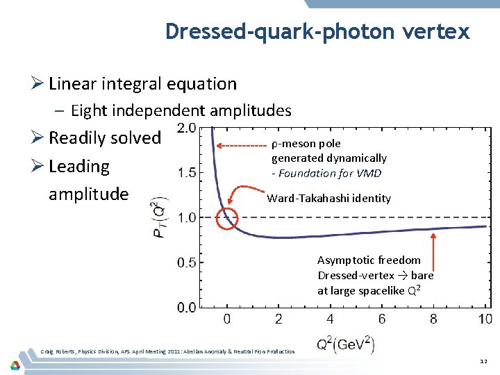 Dressed-quark-photon vertex Ø Linear integral equation – Eight independent amplitudes Ø Readily solved Ø