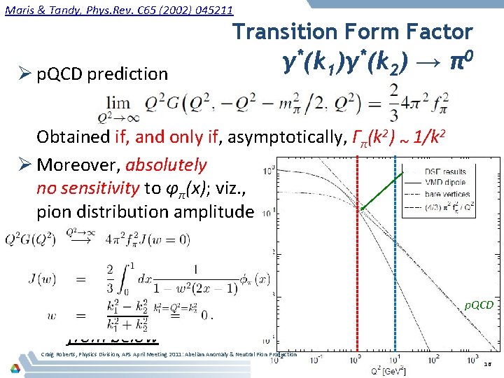 Maris & Tandy, Phys. Rev. C 65 (2002) 045211 Transition Form Factor Ø p.