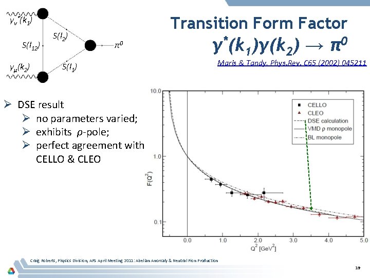 Transition Form Factor γν*(k 1) S(l 12) γμ(k 2) S(l 2) π0 S(l 1)