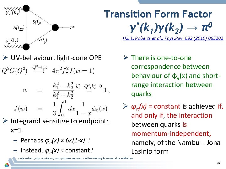 Transition Form Factor γν*(k 1) S(l 12) γμ(k 2) S(l 2) π0 S(l 1)