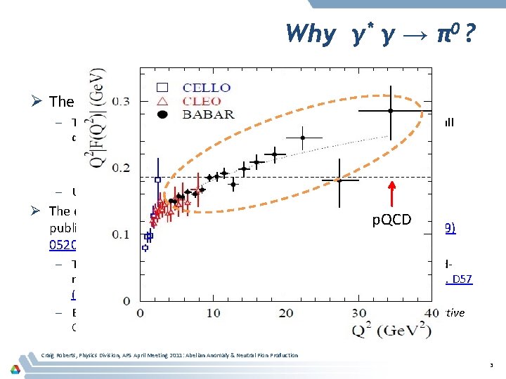 Why γ* γ → π0 ? Ø The process γ* γ → π0 is