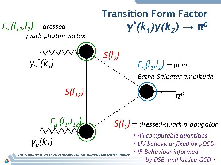 Γν (l 12, l 2) – dressed Transition Form Factor γ*(k 1)γ(k 2) →