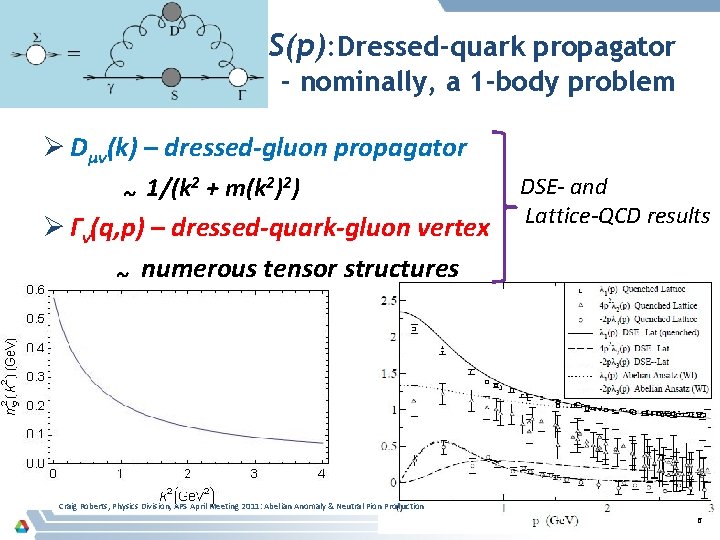 S(p): Dressed-quark propagator - nominally, a 1 -body problem Ø Dμν(k) – dressed-gluon propagator