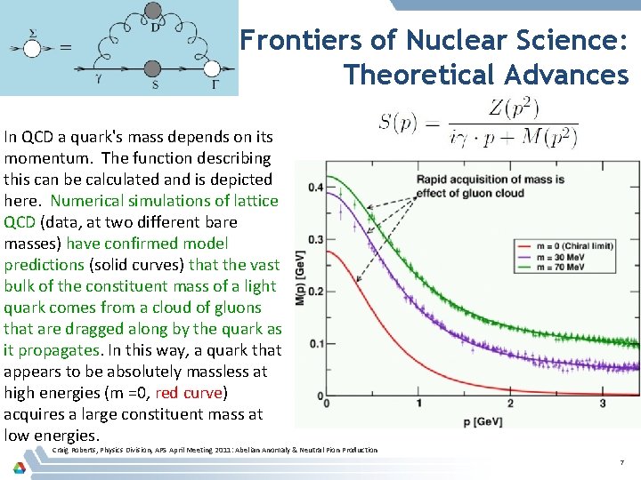 Frontiers of Nuclear Science: Theoretical Advances In QCD a quark's mass depends on its