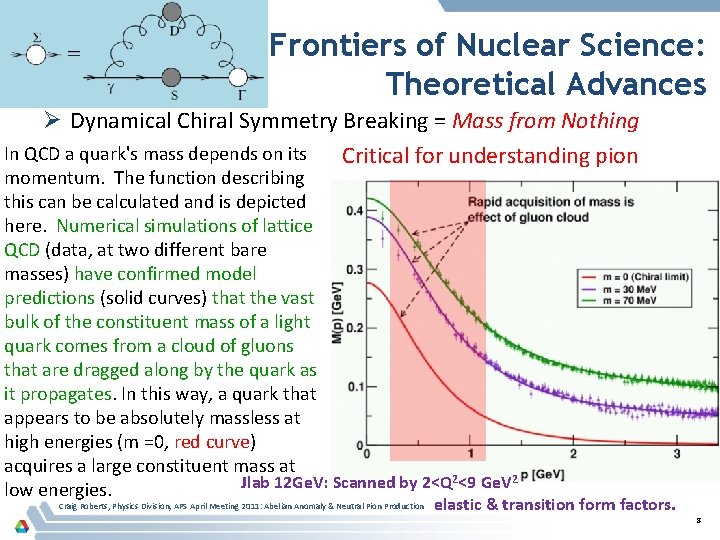 Frontiers of Nuclear Science: Theoretical Advances Ø Dynamical Chiral Symmetry Breaking = Mass from