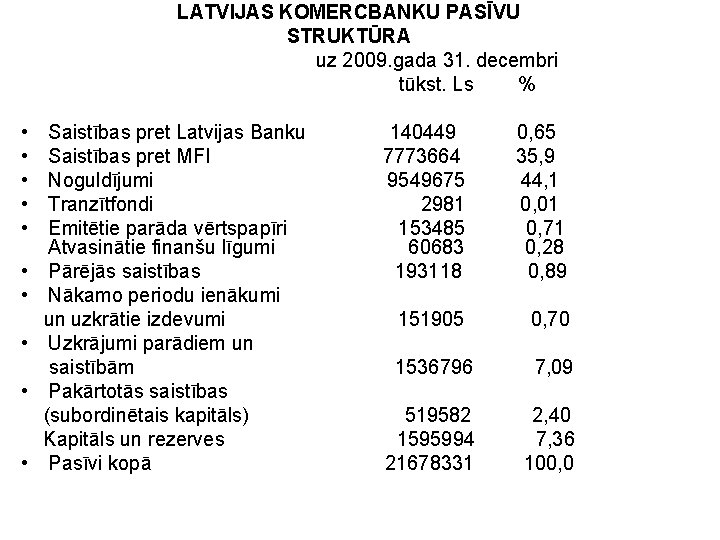 LATVIJAS KOMERCBANKU PASĪVU STRUKTŪRA uz 2009. gada 31. decembri tūkst. Ls % • •