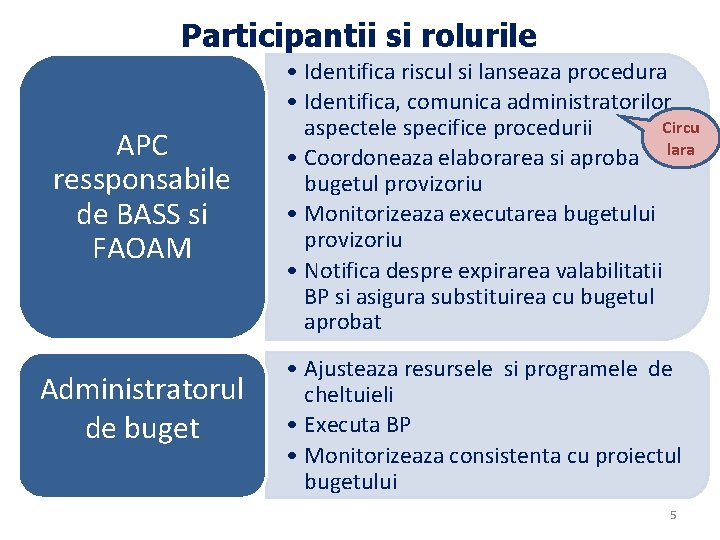 Participantii si rolurile APC ressponsabile de BASS si FAOAM Administratorul de buget • Identifica