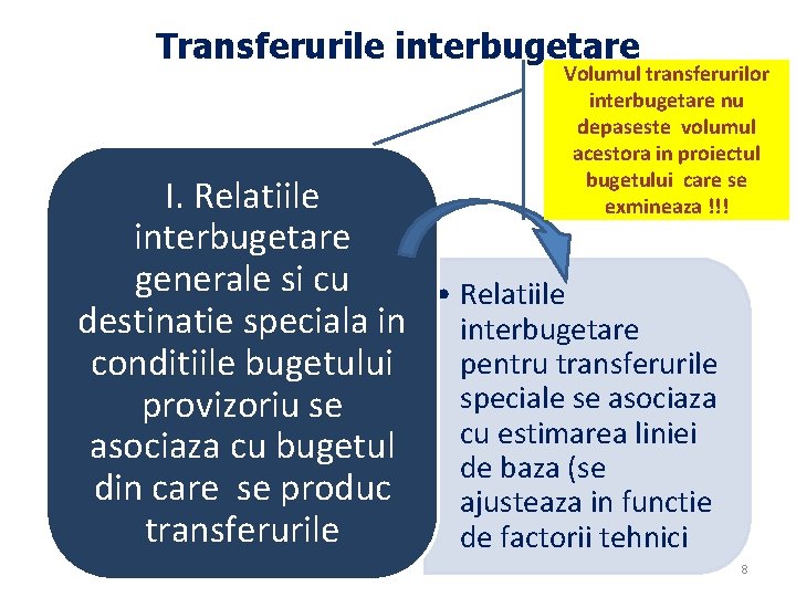 Transferurile interbugetare Volumul transferurilor interbugetare nu depaseste volumul acestora in proiectul bugetului care se