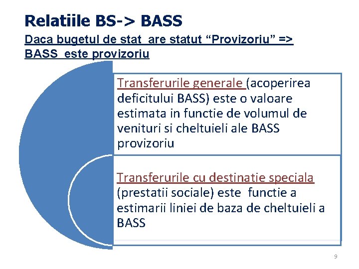 Relatiile BS-> BASS Daca bugetul de stat are statut “Provizoriu” => BASS este provizoriu