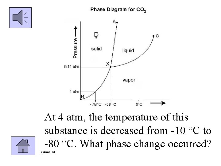 At 4 atm, the temperature of this substance is decreased from -10 °C to