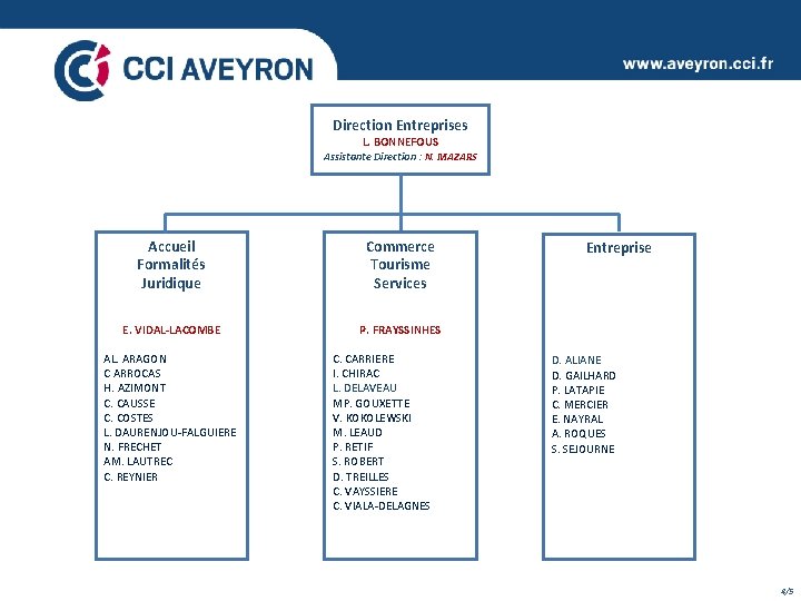 Direction Entreprises L. BONNEFOUS Assistante Direction : N. MAZARS Accueil Formalités Juridique Commerce Tourisme