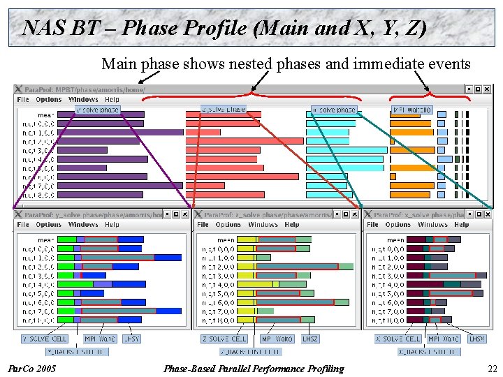 NAS BT – Phase Profile (Main and X, Y, Z) Main phase shows nested