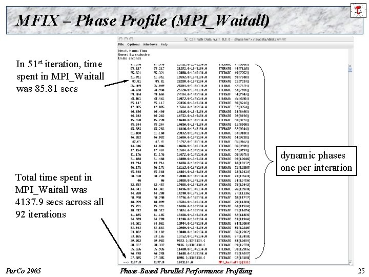 MFIX – Phase Profile (MPI_Waitall) In 51 st iteration, time spent in MPI_Waitall was