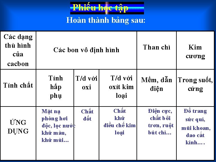 Phiếu học tập Hoàn thành bảng sau: Các dạng thù hình của cacbon Tính