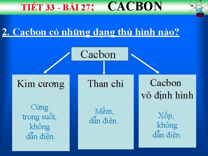 TIẾT 33 - BÀI 27: CACBON 2. Cacbon có những dạng thù hình nào?