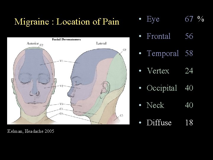 Migraine : Location of Pain • Eye 67 % • Frontal 56 • Temporal