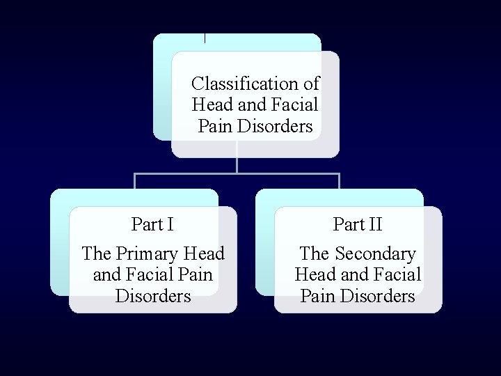 Classification of Head and Facial Pain Disorders Part II The Primary Head and Facial