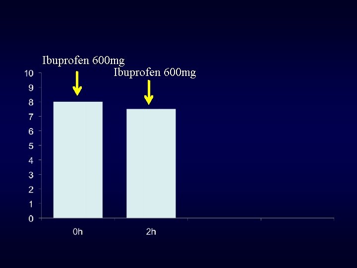 Ibuprofen 600 mg 