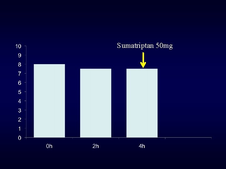 Sumatriptan 50 mg 