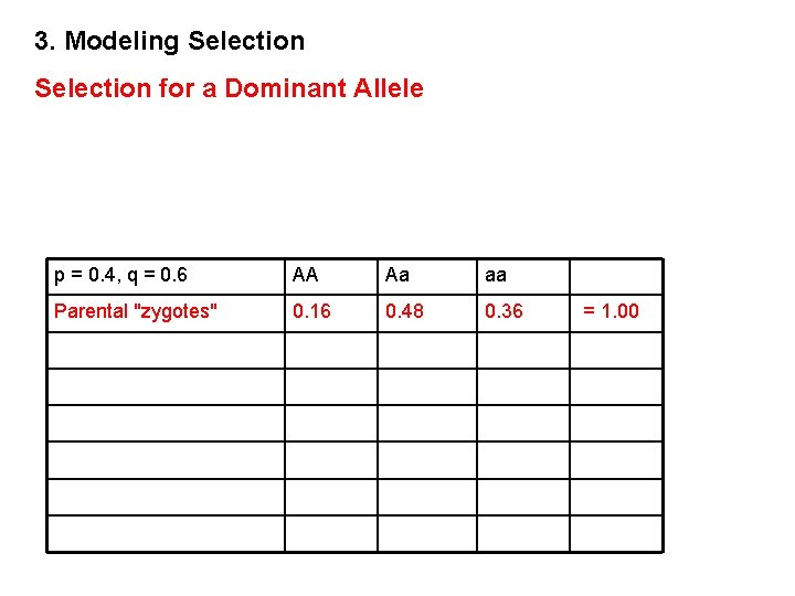 3. Modeling Selection for a Dominant Allele p = 0. 4, q = 0.