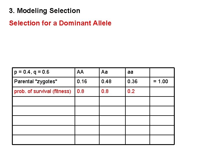 3. Modeling Selection for a Dominant Allele p = 0. 4, q = 0.