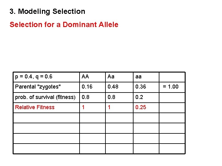 3. Modeling Selection for a Dominant Allele p = 0. 4, q = 0.