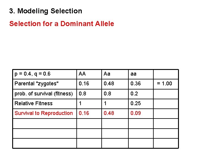 3. Modeling Selection for a Dominant Allele p = 0. 4, q = 0.