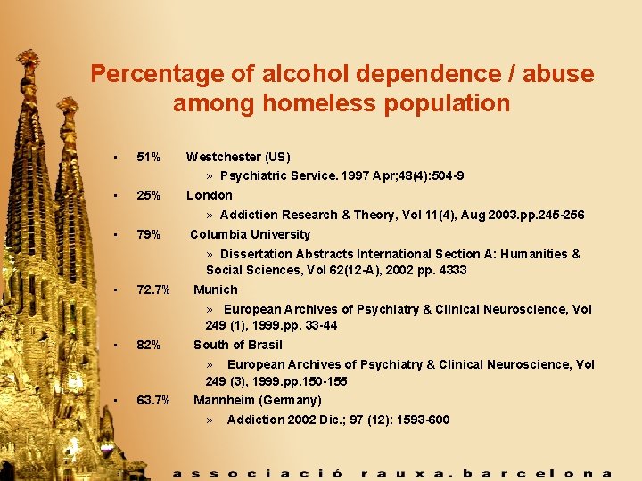 Percentage of alcohol dependence / abuse among homeless population • 51% Westchester (US) »