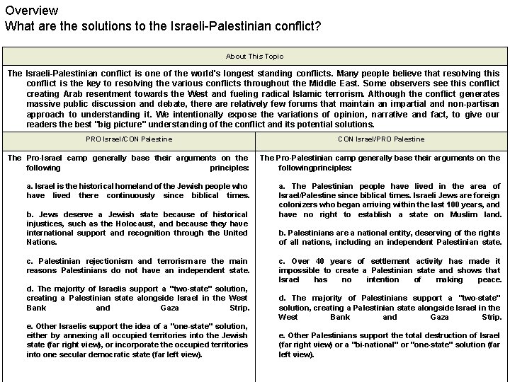 Overview What are the solutions to the Israeli-Palestinian conflict? About This Topic The Israeli-Palestinian