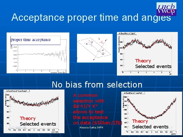 Acceptance proper time and angles Theory Selected events No bias from selection Theory Selected