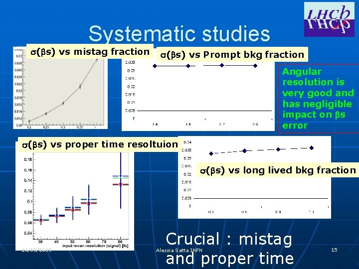 Systematic studies s(bs) vs mistag fraction s(bs) vs Prompt bkg fraction Angular resolution is