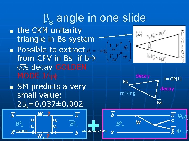 bs angle in one slide n n n the CKM unitarity triangle in Bs