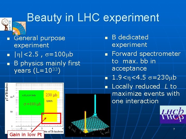 Beauty in LHC experiment n n n General purpose experiment |h|<2. 5 , s=100