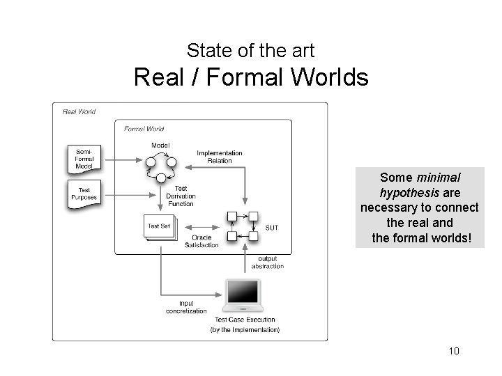 State of the art Real / Formal Worlds Some minimal hypothesis are necessary to
