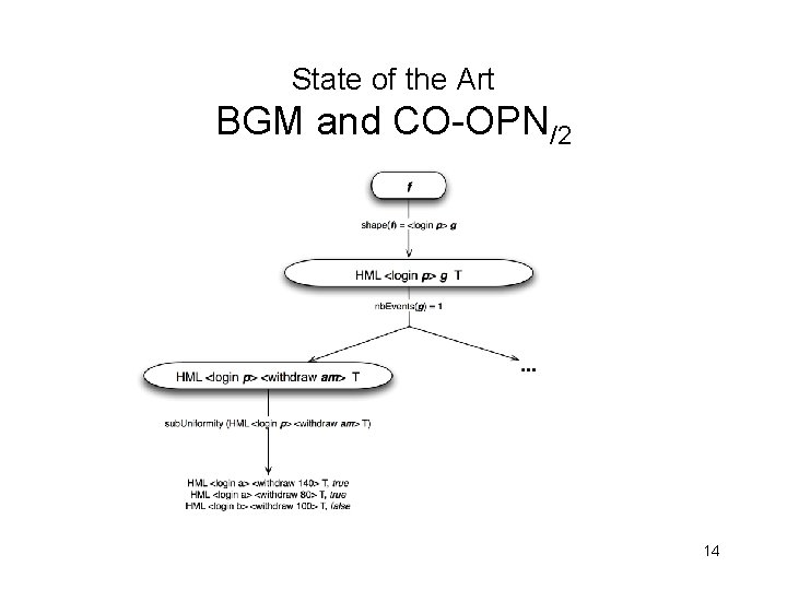 State of the Art BGM and CO-OPN/2 14 