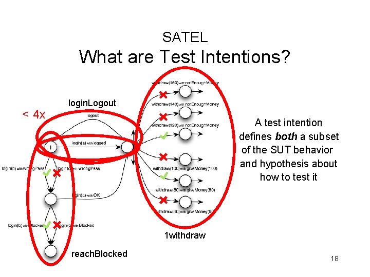 SATEL What are Test Intentions? < 4 x login. Logout A test intention defines
