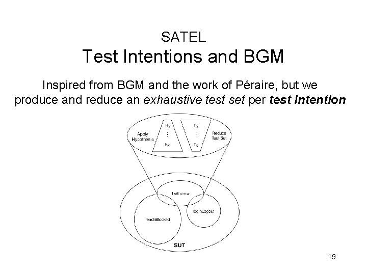SATEL Test Intentions and BGM Inspired from BGM and the work of Péraire, but