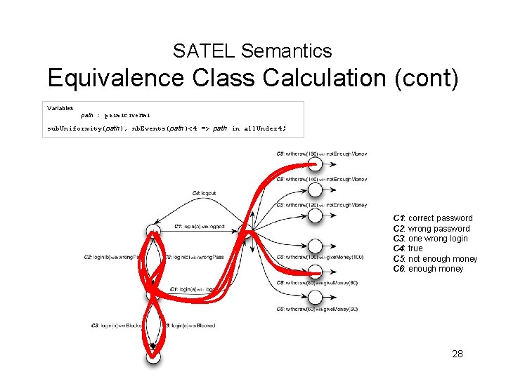 SATEL Semantics Equivalence Class Calculation (cont) Variables path : primitive. Hml sub. Uniformity(path), nb.