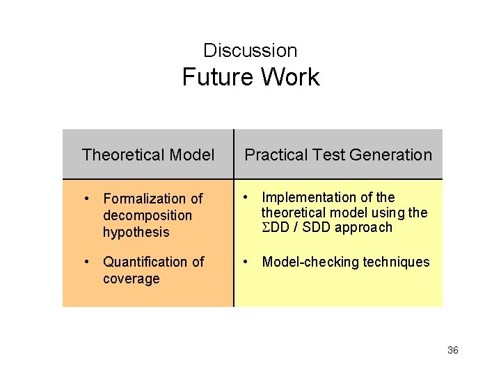 Discussion Future Work Theoretical Model Practical Test Generation • Formalization of decomposition hypothesis •