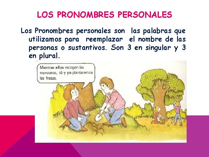 LOS PRONOMBRES PERSONALES Los Pronombres personales son las palabras que utilizamos para reemplazar el