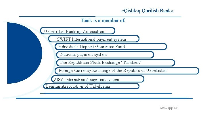  «Qishloq Qurilish Bank» Bank is a member of: Uzbekistan Banking Association SWIFT International