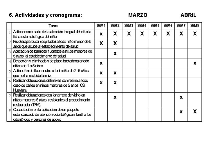 6. Actividades y cronograma: MARZO ABRIL 